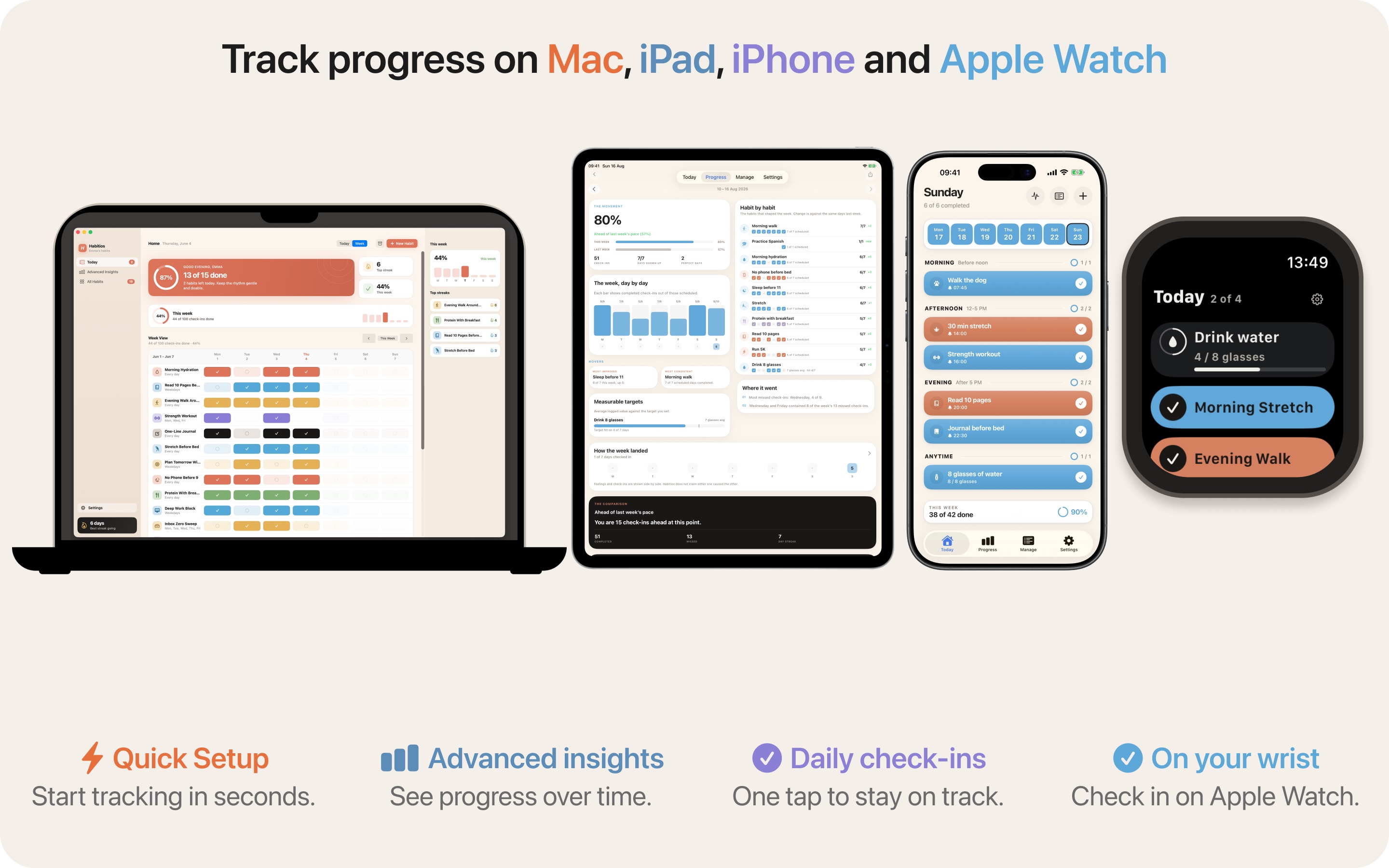 Habitios 1.5 across Mac, iPad, iPhone and Apple Watch, with daily habits, weekly progress, reports and wrist check-ins